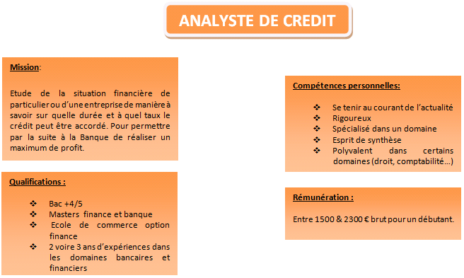 analyste de crédit